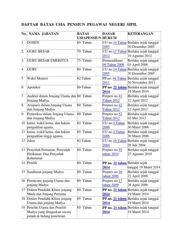 Daftar Masa Pensiun PNS | PDF