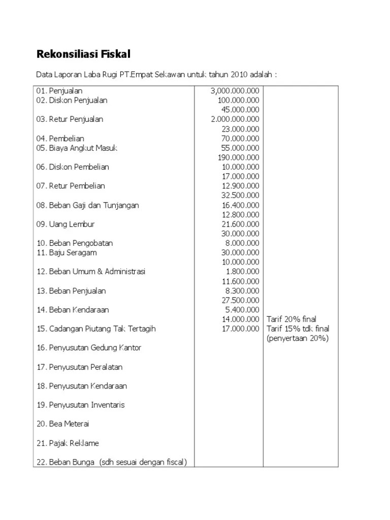 Latihan Rekonsiliasi Fiskal | PDF