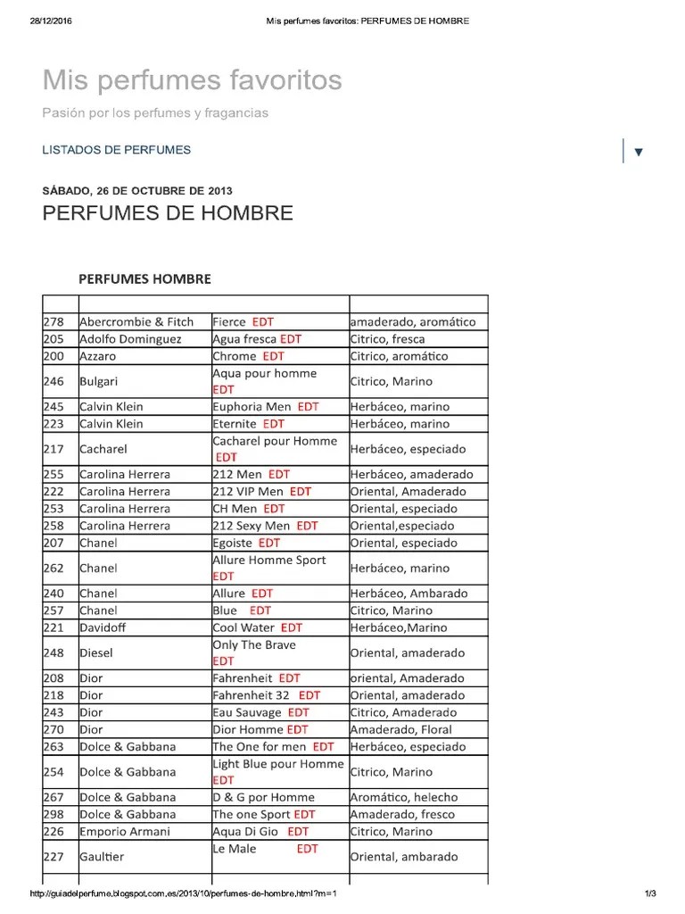 Perfumes Equivalenza | PDF