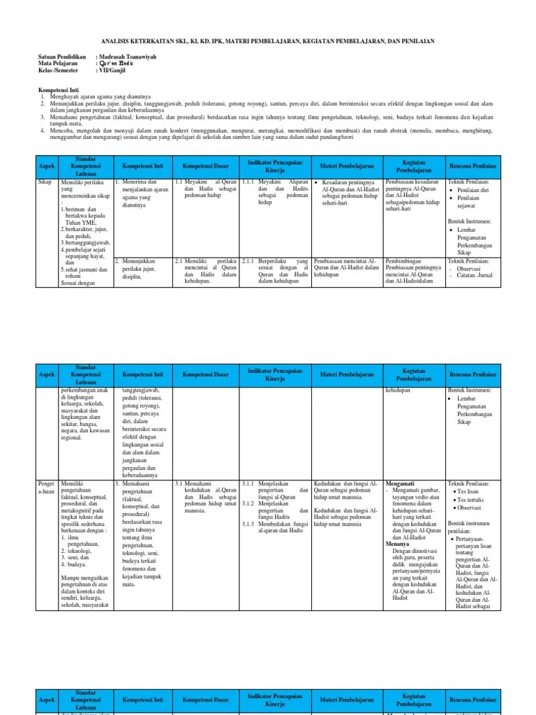 Analisis Keterkaitan SKL KI KD | PDF