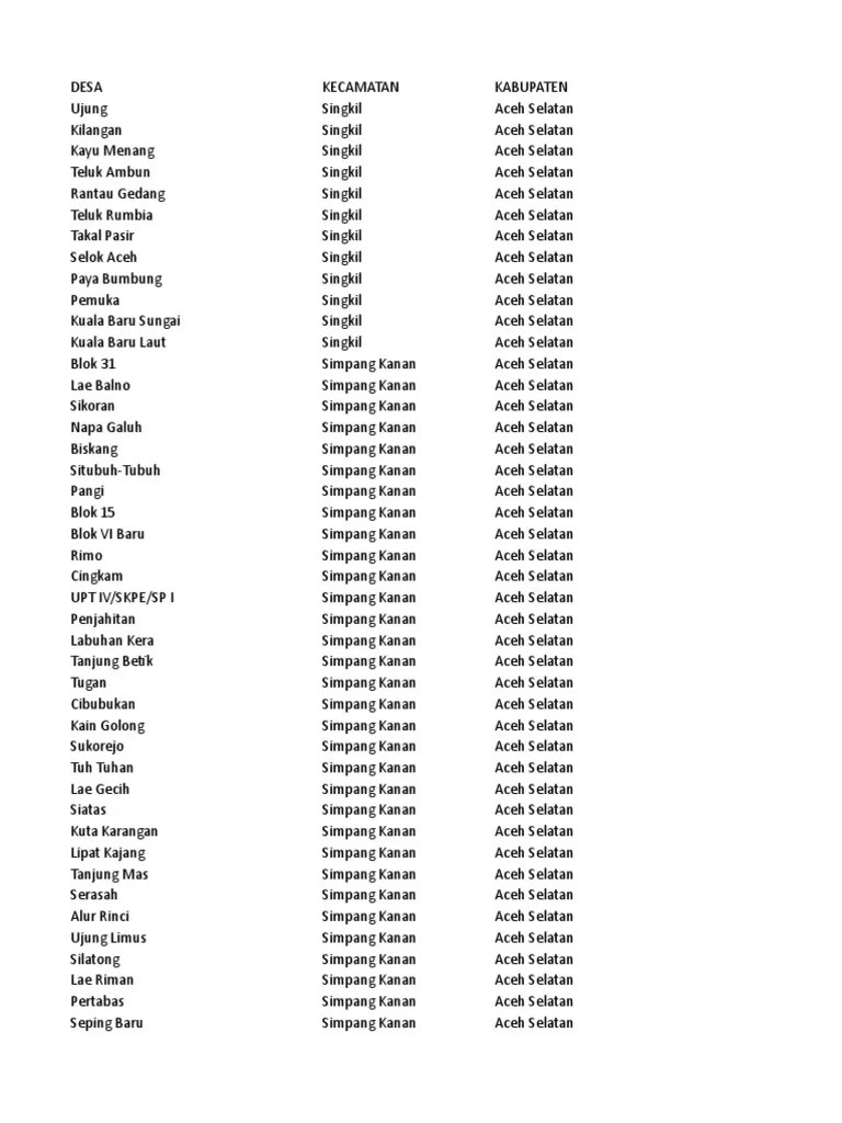 Admin Desa Indonesia BPS PG | PDF