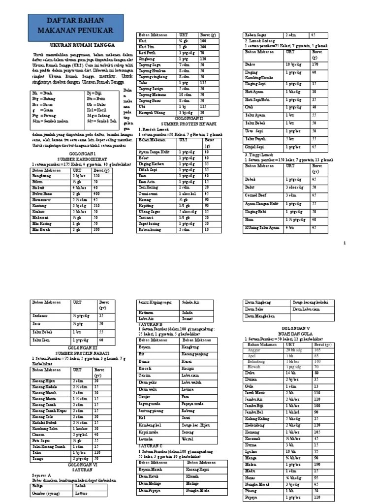 Daftar Bahan Makanan | PDF