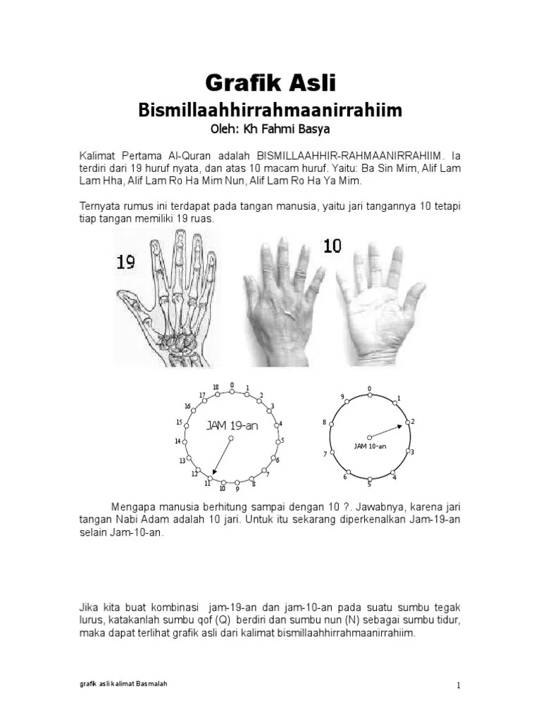 Grafik Basmalah Word