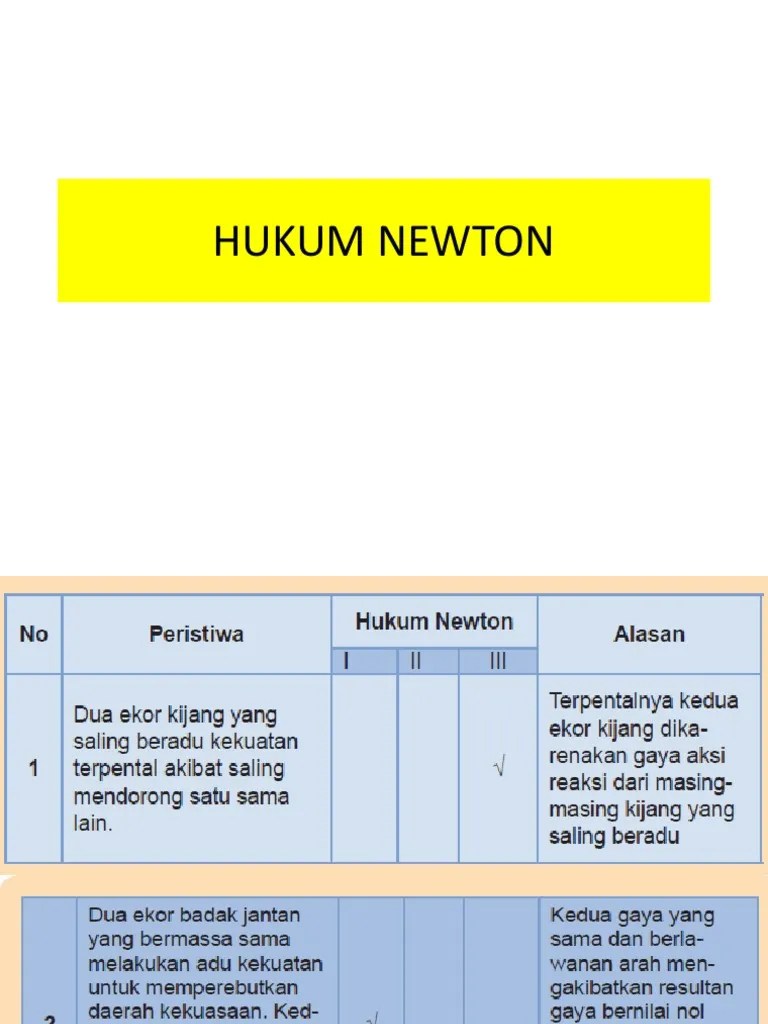 Hukum Newton | PDF