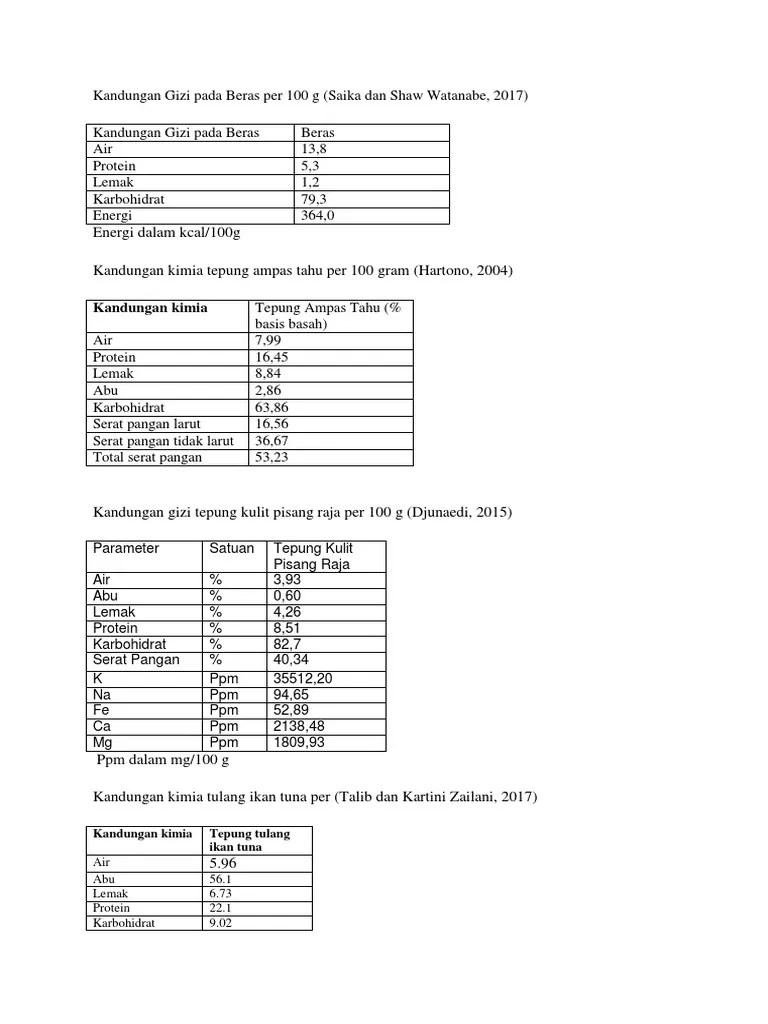 Kandungan Gizi Pada Beras Per 100 G | PDF