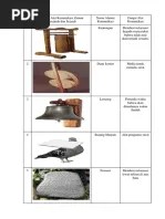 Fungsi Alat Komunikasi Produk Rekayasa Penghasil Bunyi | PDF