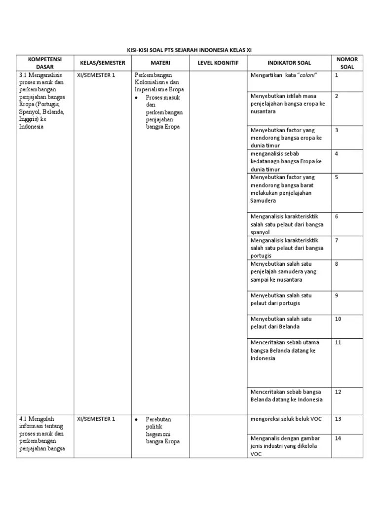 Soal Uts Sejarah Indonesia Kelas 10 Semester 1 2019 - Revisi Id