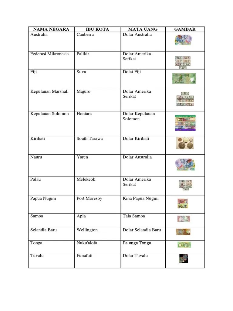 Mata Uang Benua Australia | PDF