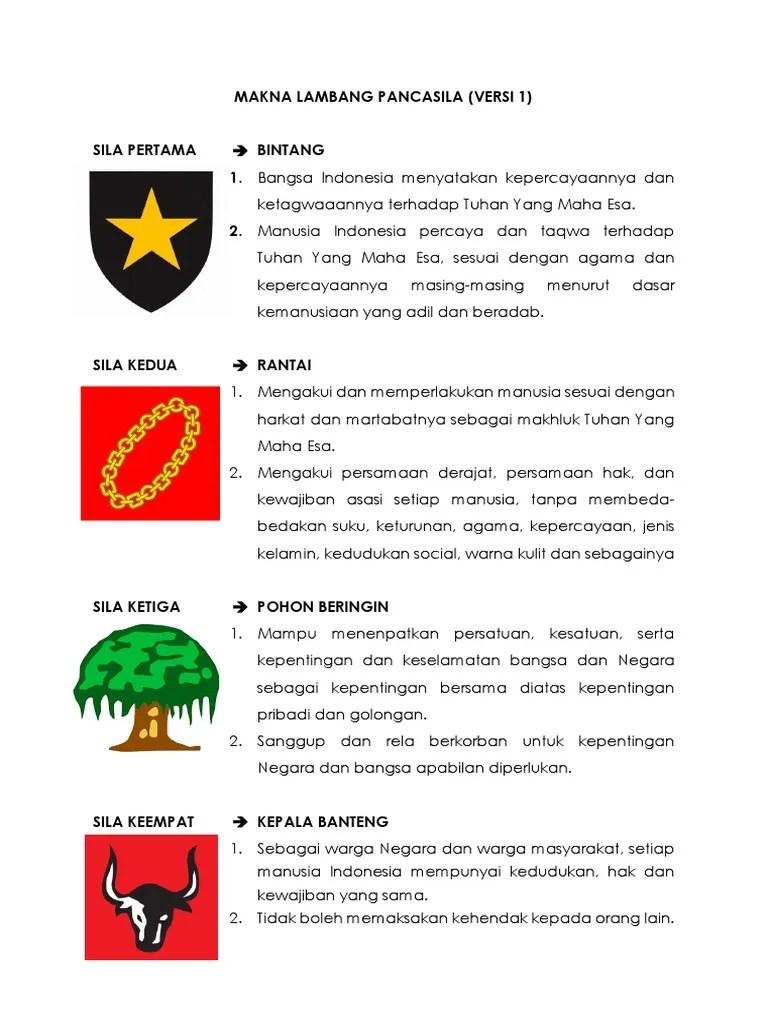 Lambang Sila Pancasila Dan Maknanya