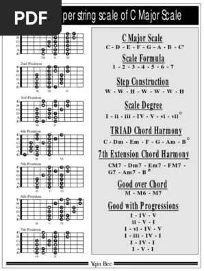 Seven Position of C Major Diatonic Scale PDF | PDF | Chord (Music) | Harmony