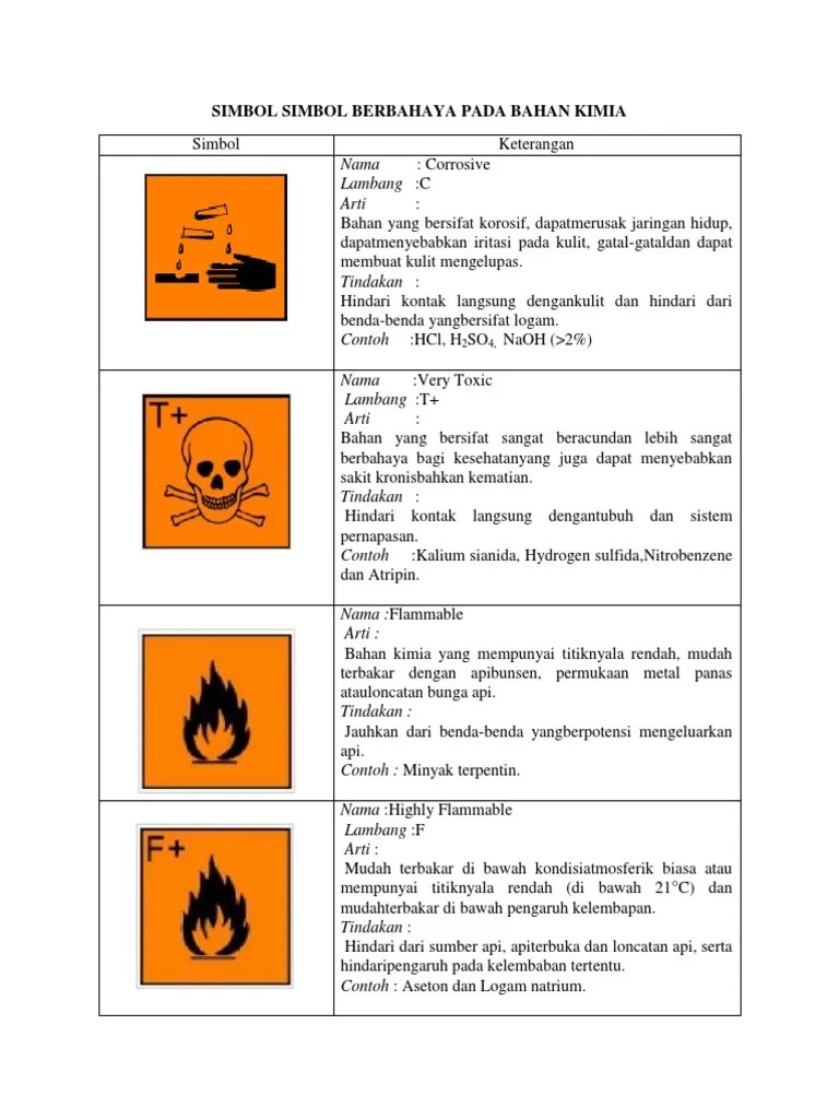 Contoh Bahan Kimia Laboratorium Yang Bersifat Korosif - Sekilas Bahan