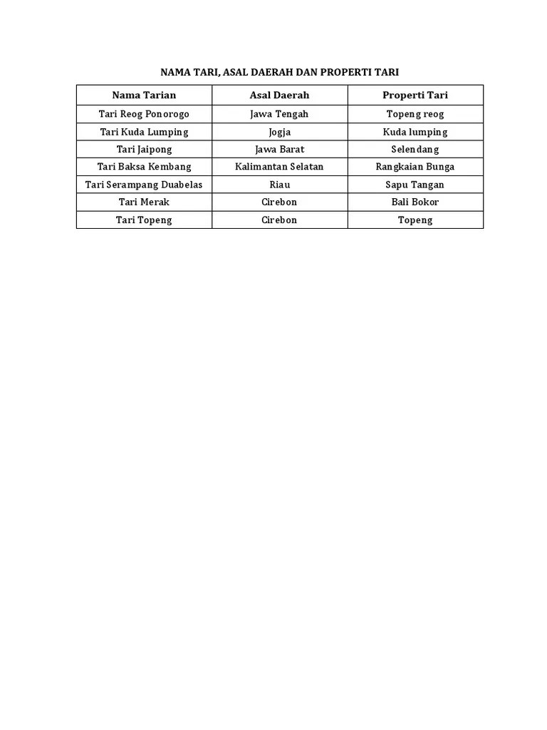 NAMA TARI Dan Properti | PDF