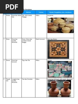 Mengidentifikasi Bahan Serat Alam Pada Produk Kerajinan | PDF