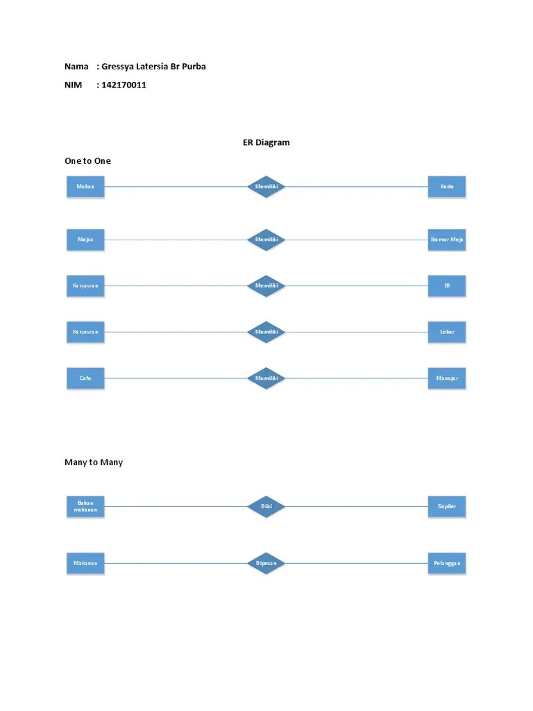 Flowchart Restoran | PDF