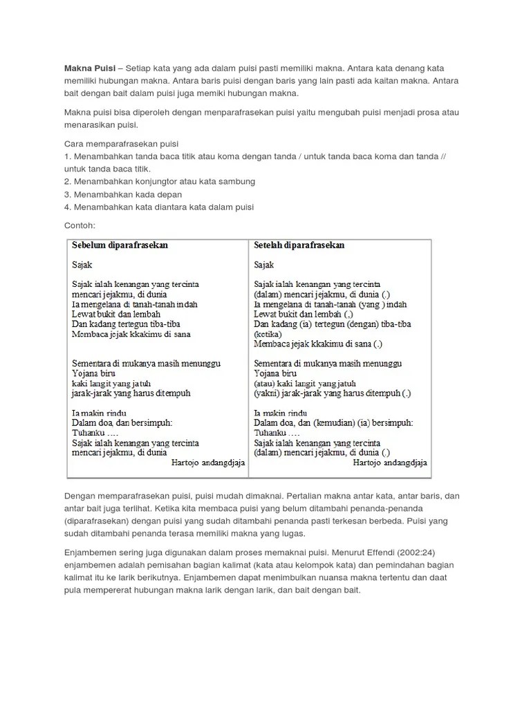 Makna Dalam Sebuah Puisi | PDF