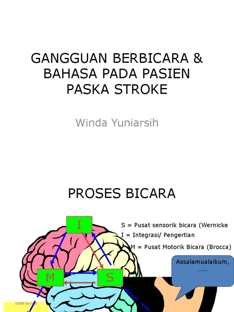 Askep GGN Bahasa UMJ | PDF