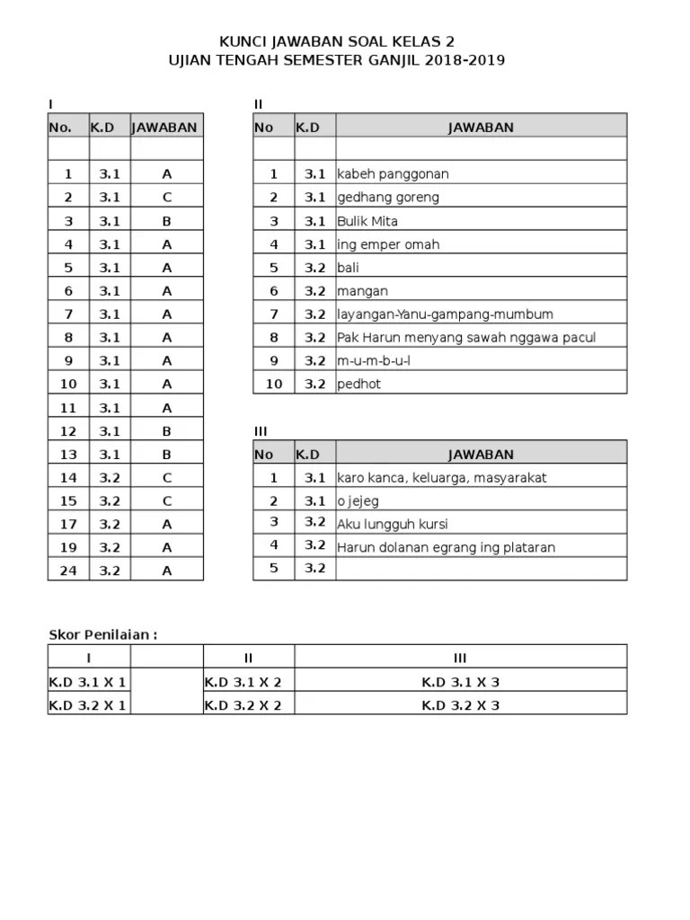 Kunci Jawaban Lks Bahasa Jawa Kelas 6 Semester 1 2020 - Revisi Id