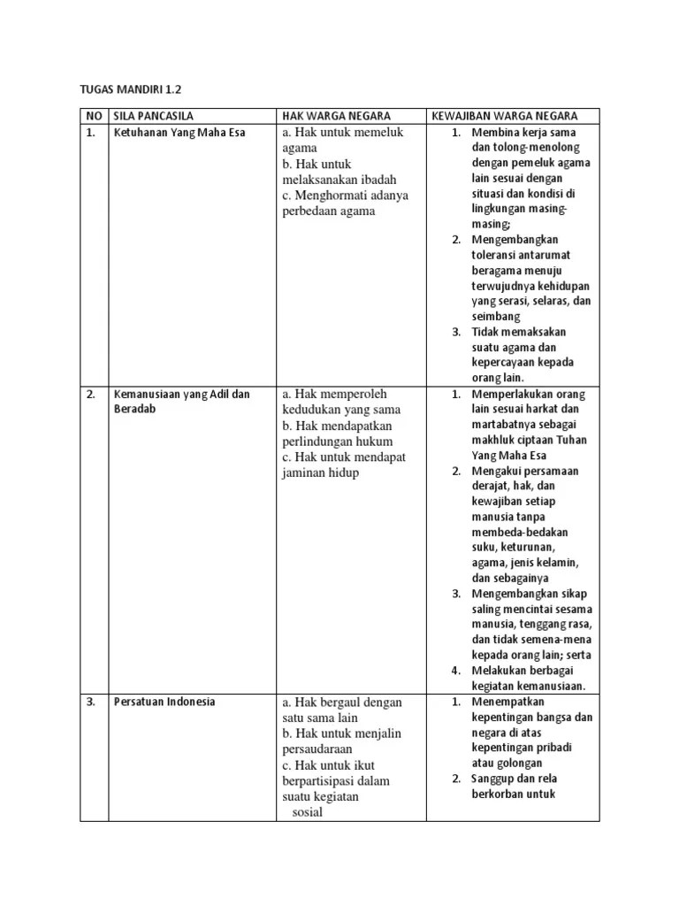 Tugas Mandiri 1.2 PPKN | PDF