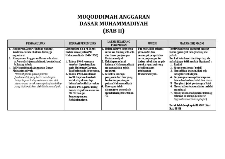 Sejarah Perumusan Madm – Beinyu.com