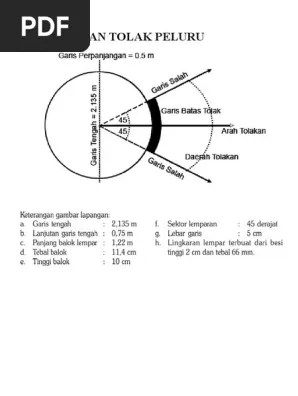 Lapangan Tolak Peluru, Basket DLL | PDF