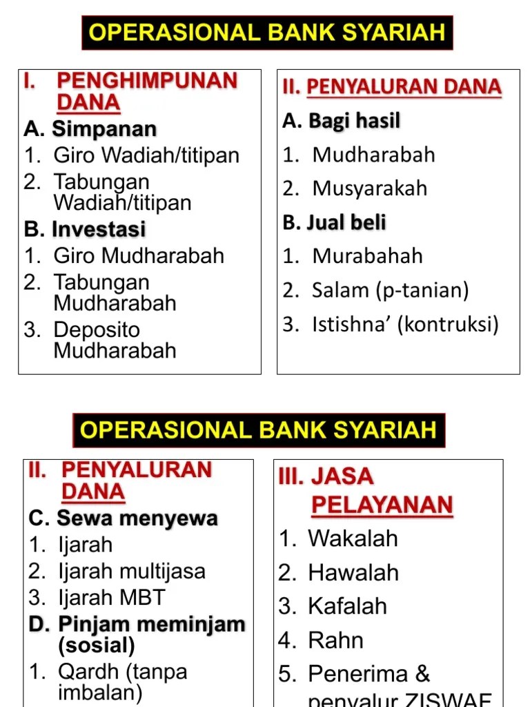 P-Bankan Syariah &amp; Indikator Rev | PDF
