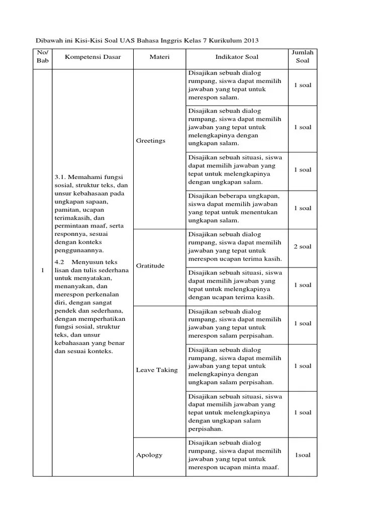Ungkapan Salam Dalam Bahasa Inggris – Python