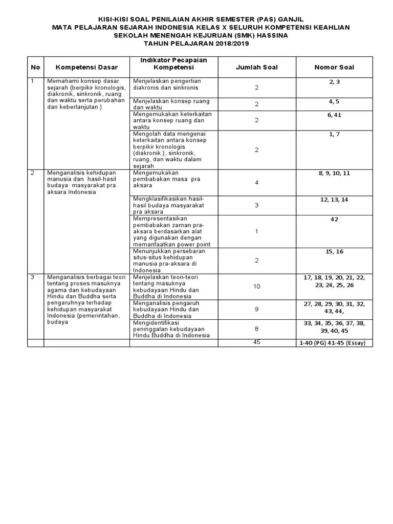 Soal Pas Sejarah Indonesia Kelas X Semester Ganjil 2018-2019 | PDF