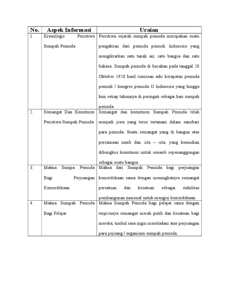 PKN Sumpah Pemuda | PDF