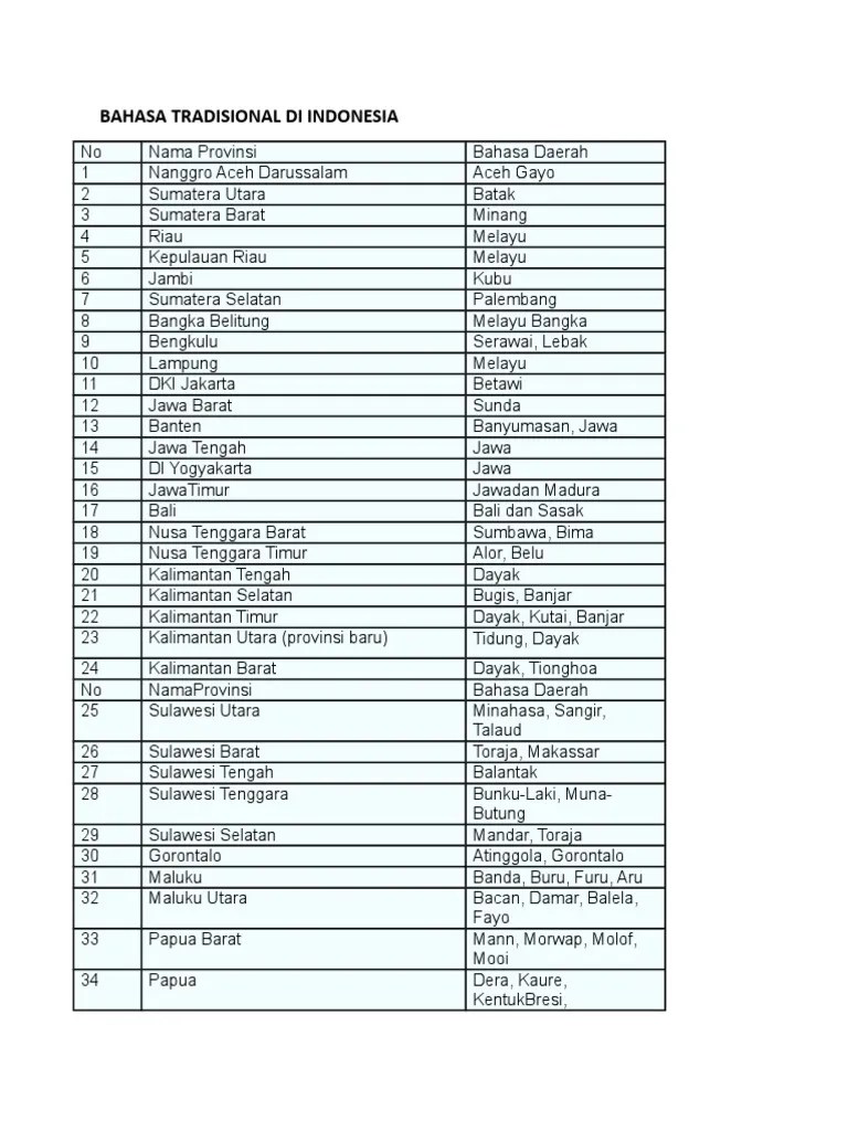 Bahasa Tradisional Di Indonesia | PDF