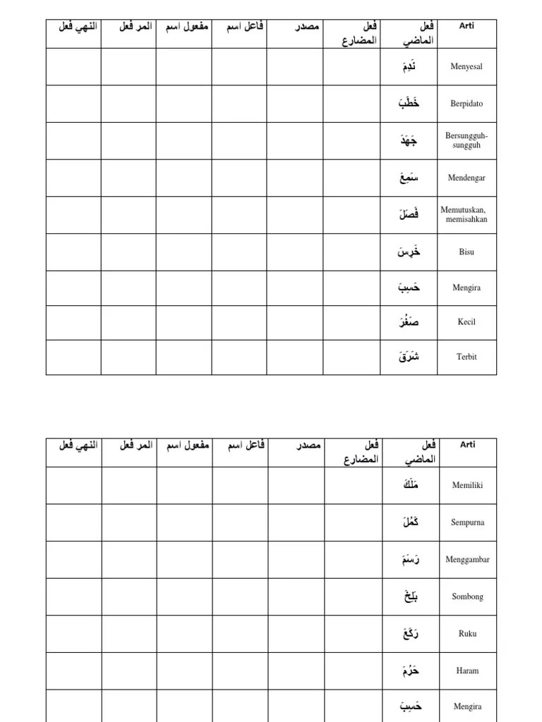 Table Tasrif Istilahi | PDF