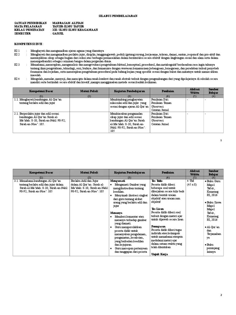 Silabus Tafsir Keagamaan Kelas Xii | PDF