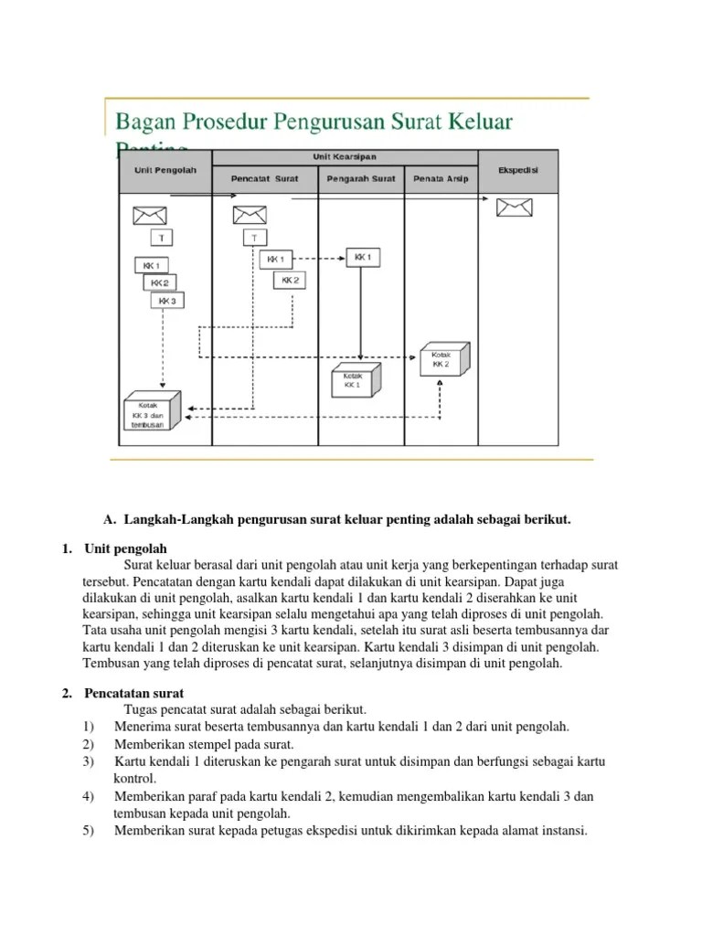 Penanganan Surat Keluar Penting Sistem Kartu Kendali Fini X OTKP | PDF