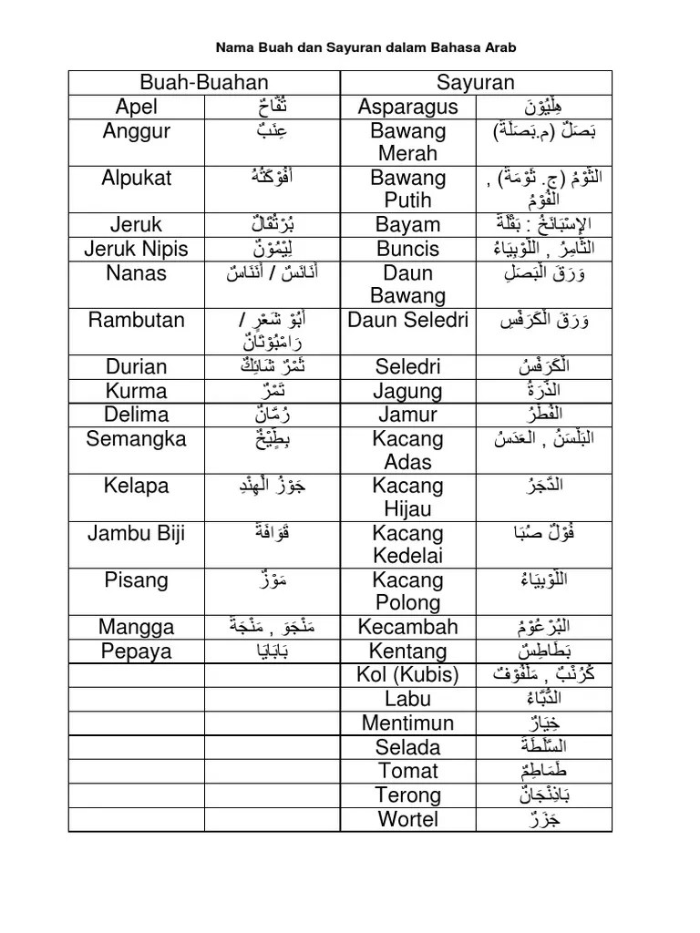 Nama Buah Dan Sayuran Dalam Bahasa Arab | PDF