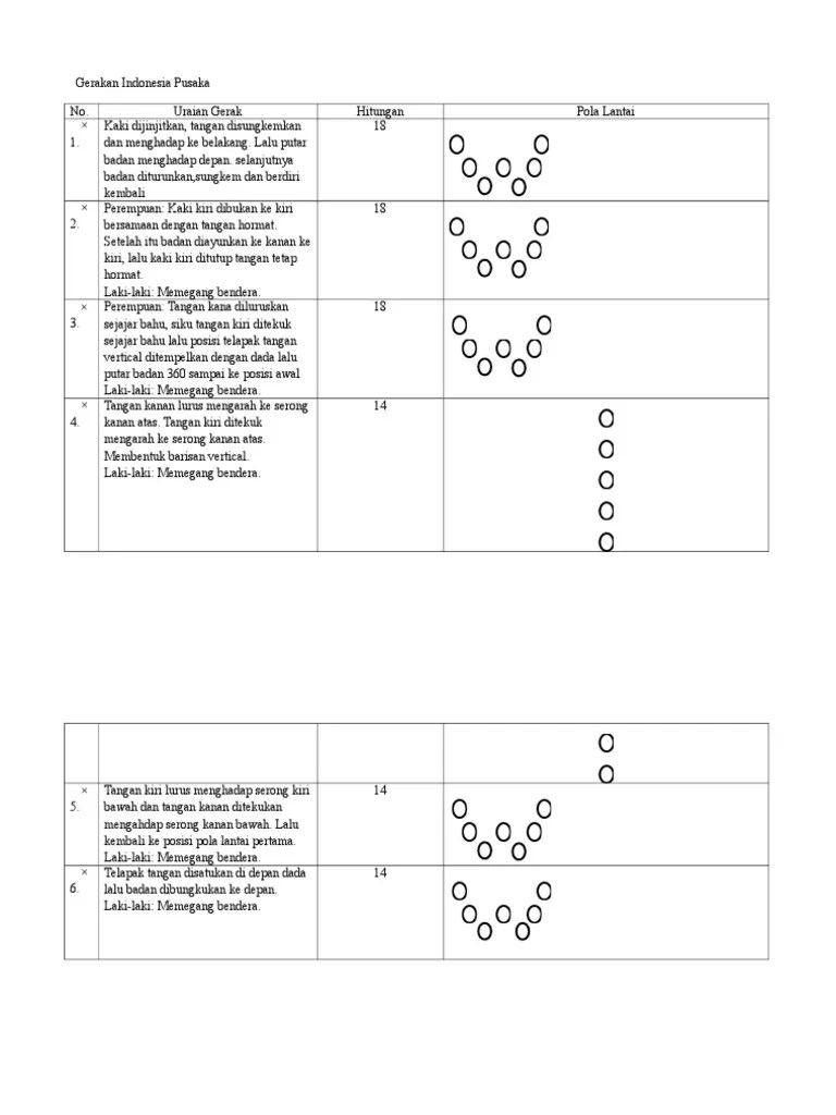 Gerakan Indonesia Pusaka | PDF