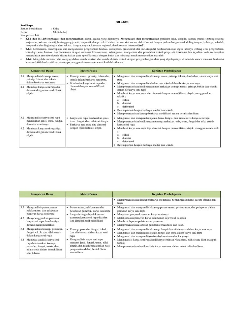 Gambar Seni Rupa 2 Dimensi