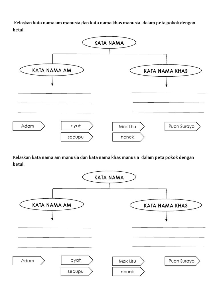 Peta Pokok-Kata Nama Khas Dan Am | PDF