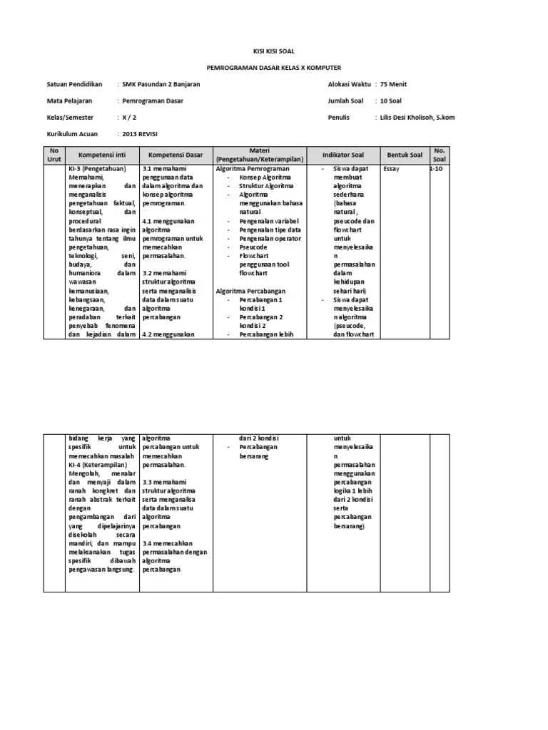 Soal Essay Pemrograman Dasar Kelas 10 Semester 2
