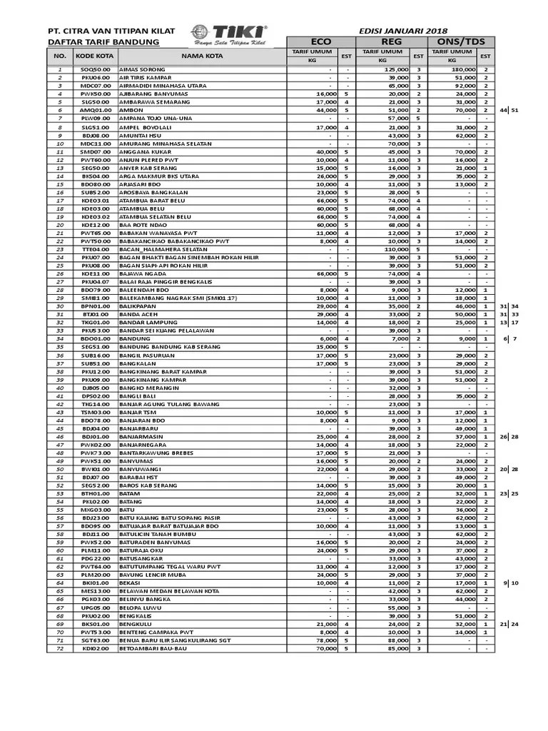Tarif Tiki Dari Tangerang Ke Medan