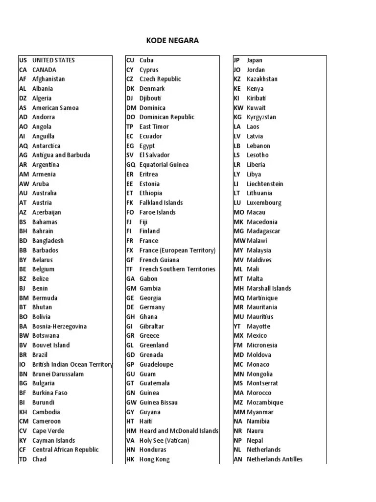 Kode Negara | PDF