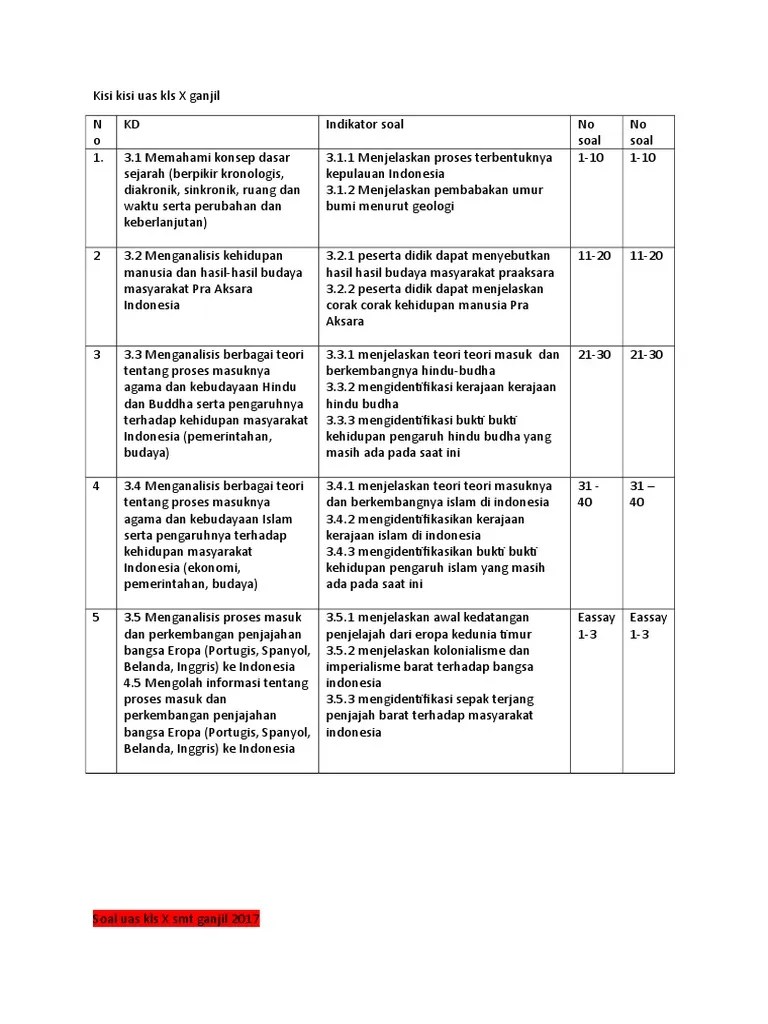Kisi Kisi DAN BANK SOAL Kls X Ganjil | PDF