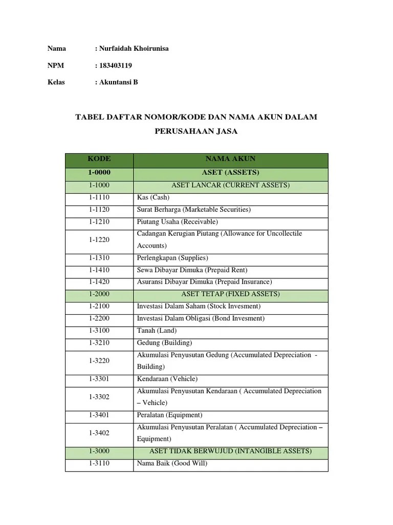 Tabel Daftar Nomor Akun - Nurfaidah | PDF