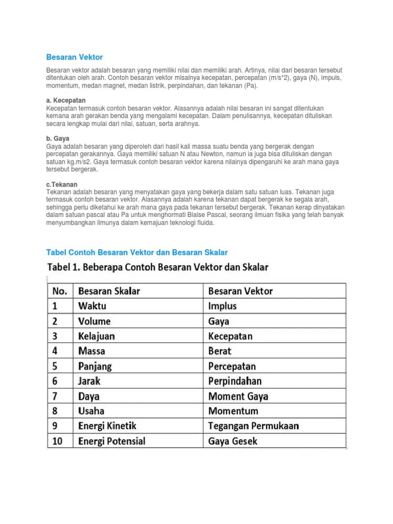 Materi Tentang Besaran Pengkuran Dan Angka Penting | PDF