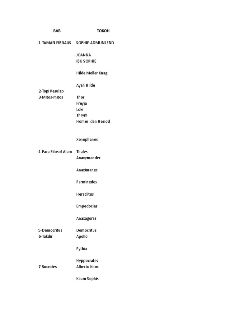 Tokoh Novel Dunia Sophie | PDF