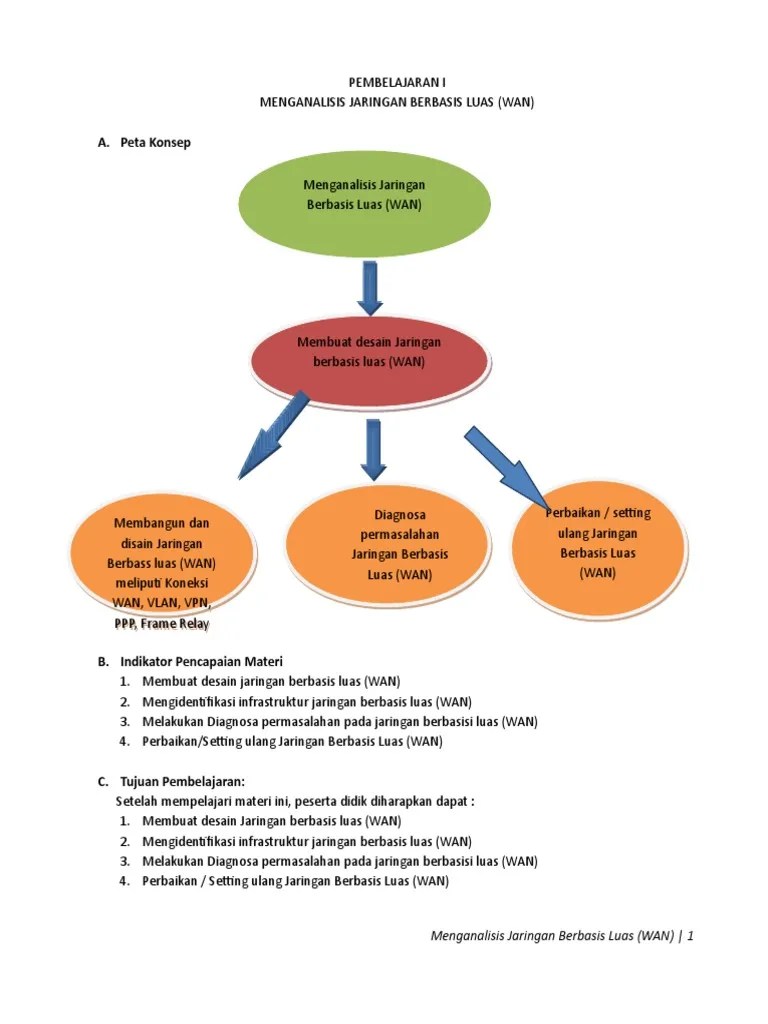 Sebutkan Dan Jelaskan Tipe Tipe Frame Dari Hdlc - Sebutkan Mendetail