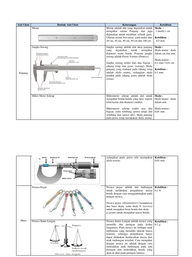 Alat Ukur | PDF