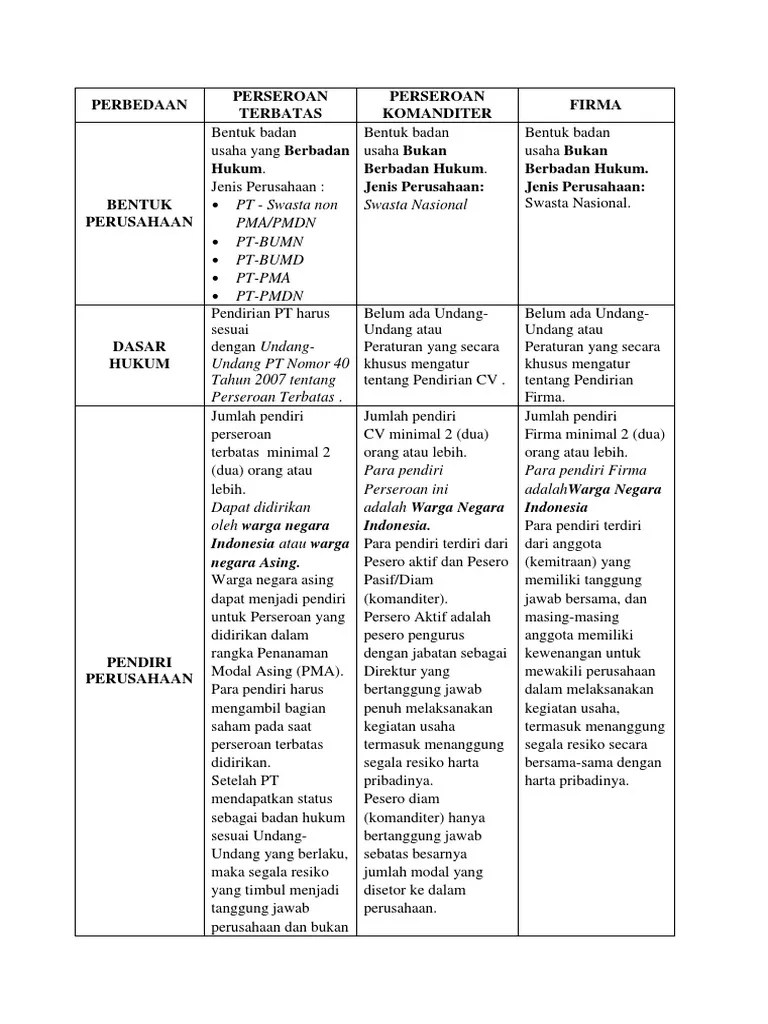 Contoh Firma Cv Pt Koperasi Dan Bumn