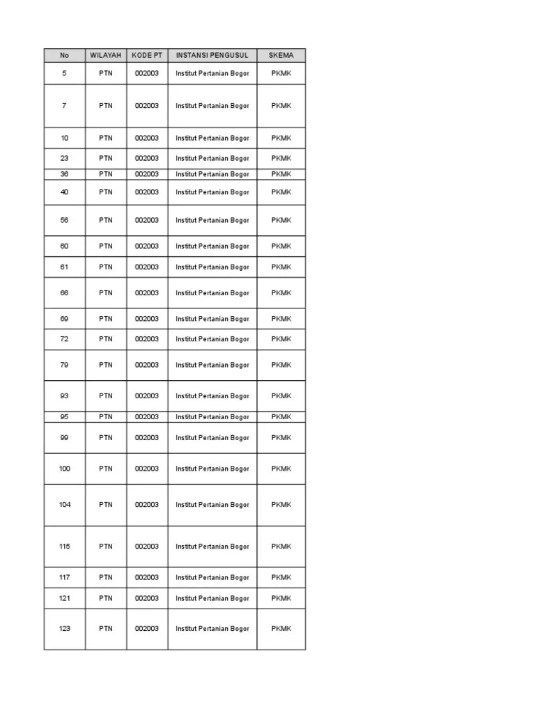 Contoh Judul PKM 2017 Yang Lolos Pendanaan | PDF | Religión y creencia