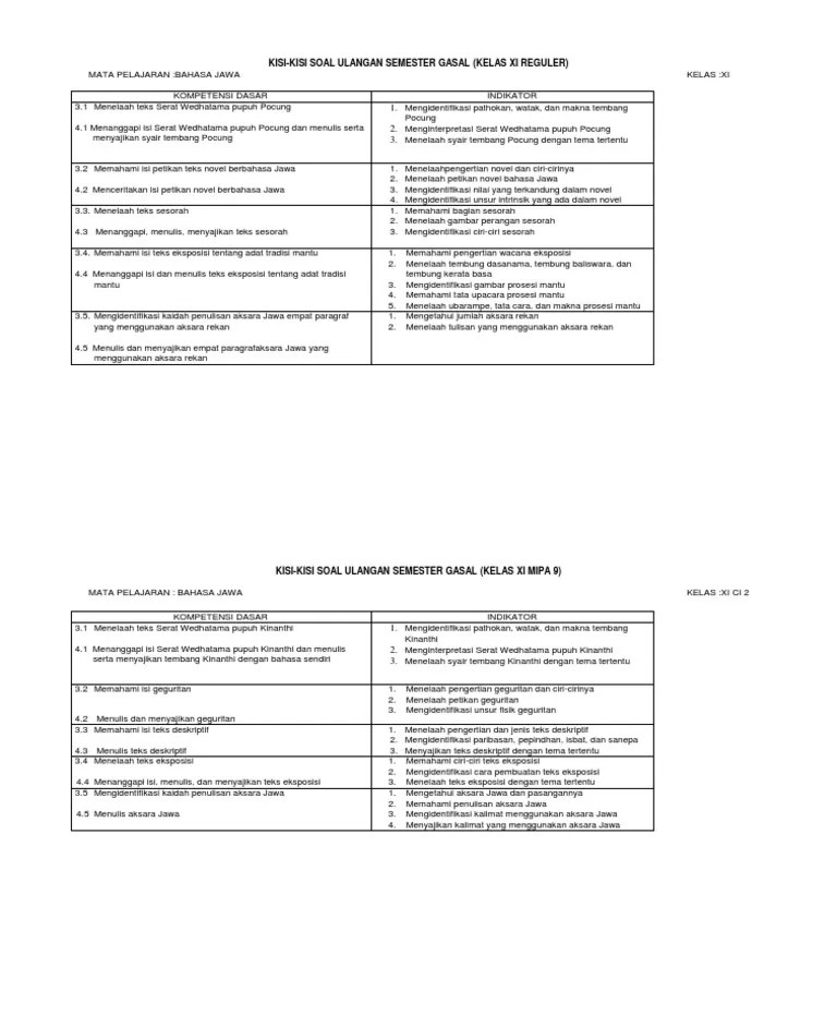 Kisi Kisi UAS Bahasa Jawa 2018-2019-1 | PDF