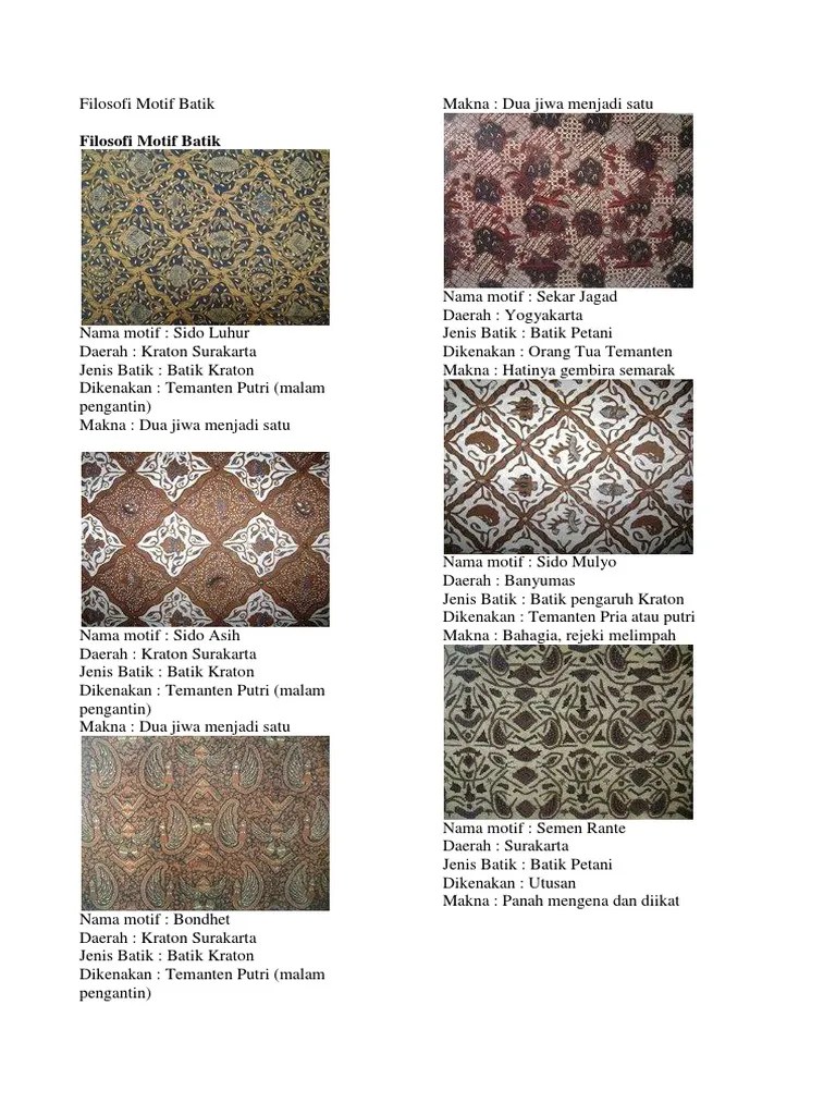 Filosofi Motif Batik | PDF