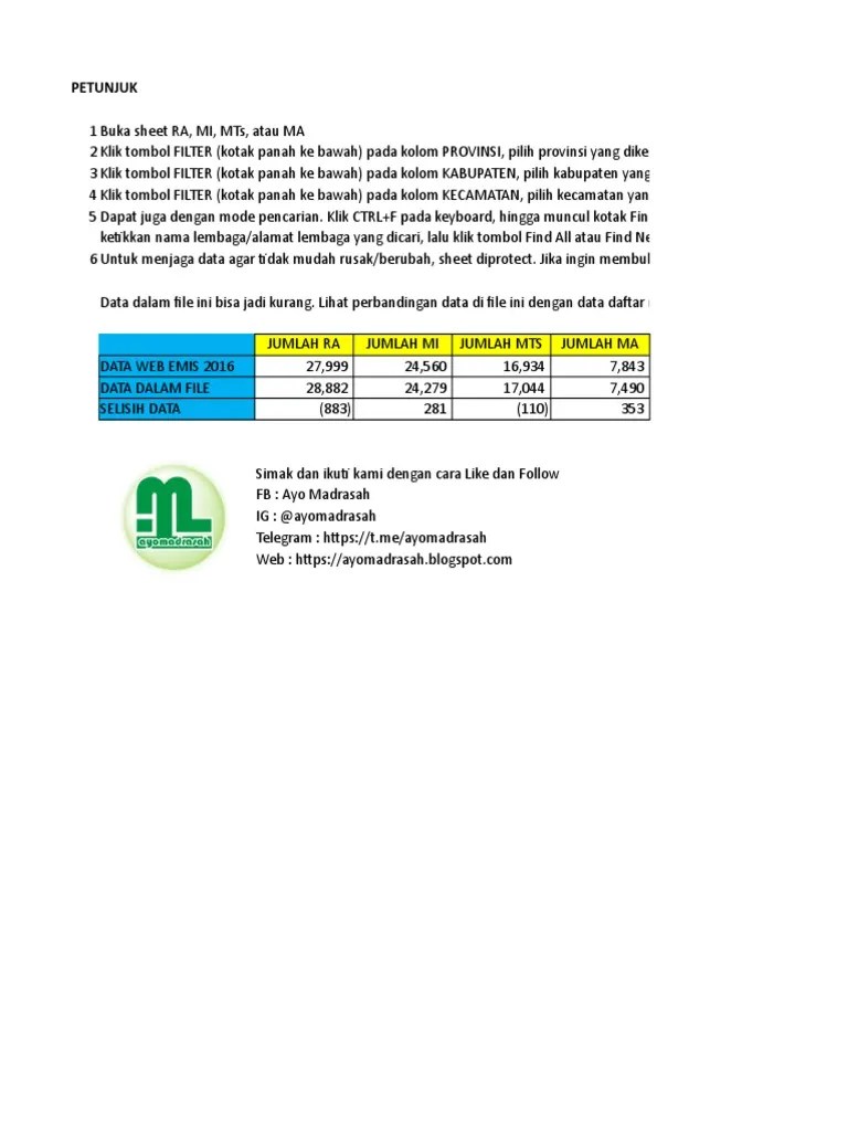 NSM Ra Mi MTS Ma Nasional Ayomadrasah | PDF